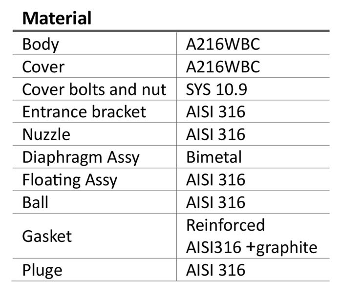 Arike Product Ball Float FTY30-50 Material